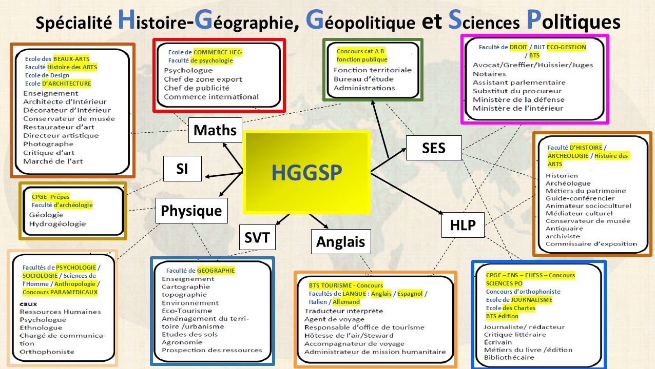 Carte mentale : liens de la spécialité HGGSP avec les autres spécialités, les études et les métiers