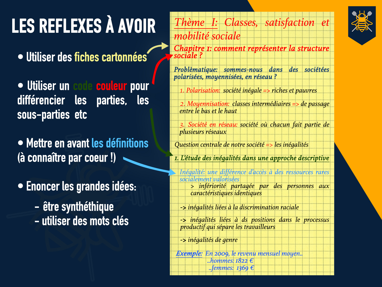 Les réflexes à avoir pour faire une fiche de révision, avec un exemple de fiche en couleurs