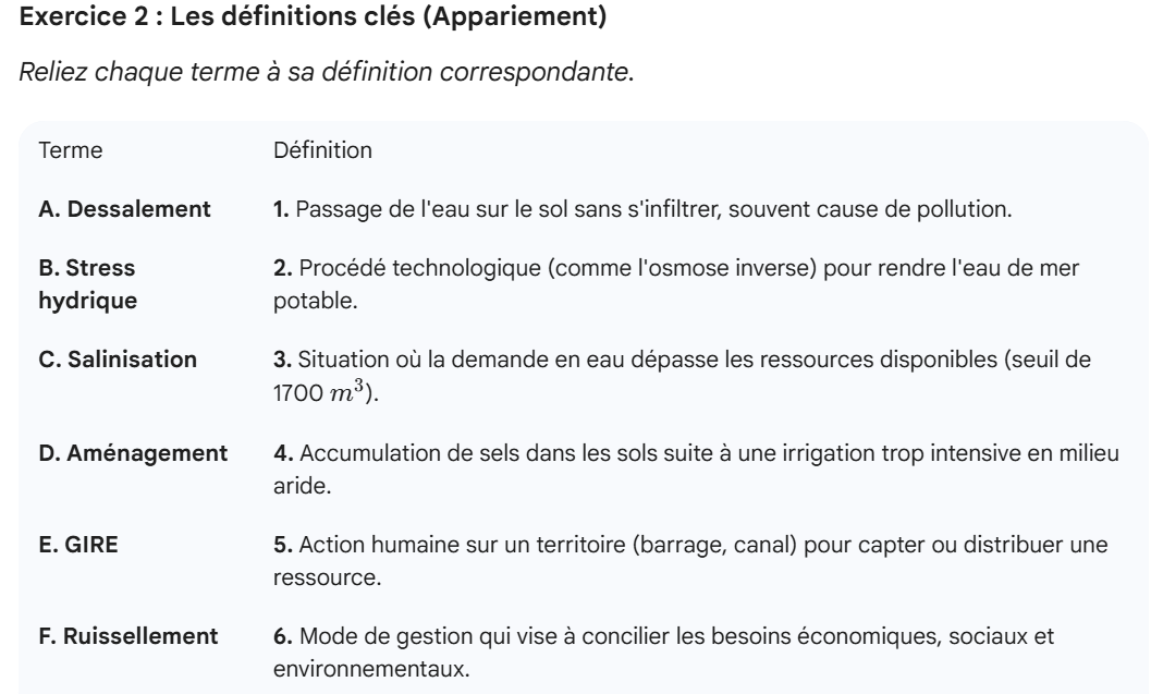 Capture d'exercice : relier chaque terme à sa définition (dessalement, stress hydrique, GIRE…)