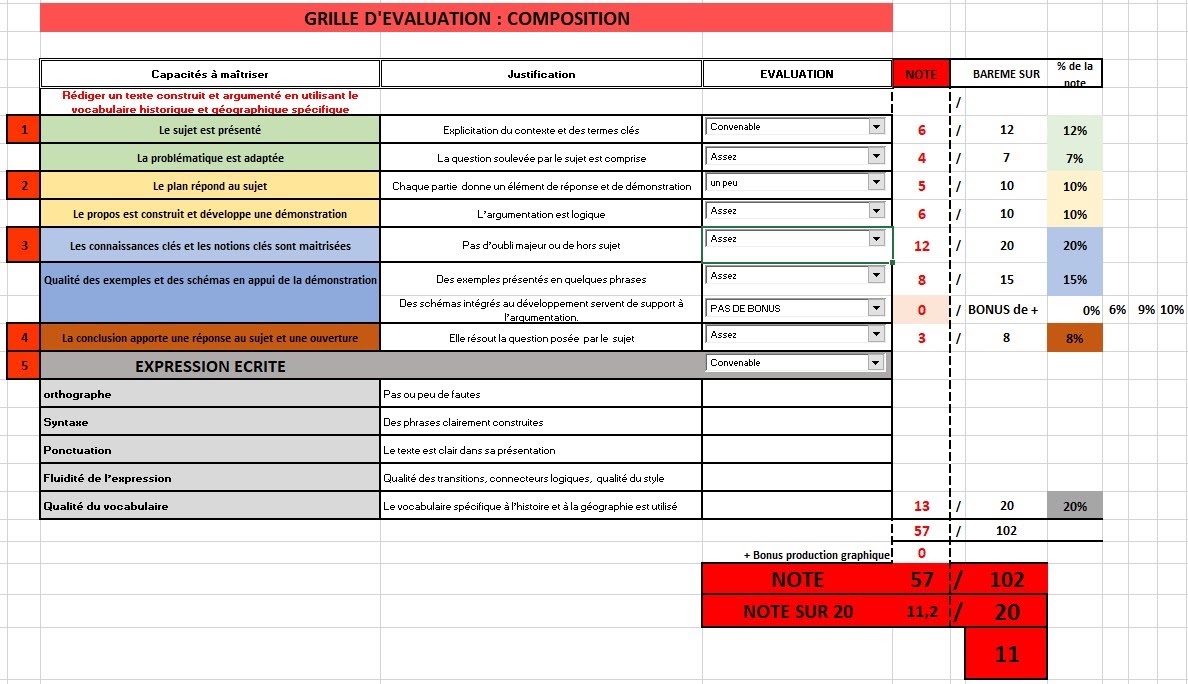 Capture d'un tableur : grille d'évaluation d'une composition, avec un exemple noté 11 sur 20